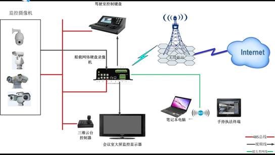 图片关键词 图片关键词