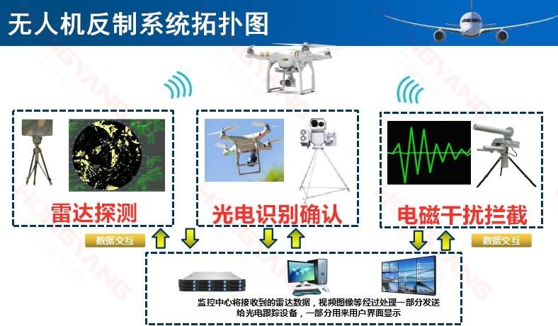 无人机反制系统拓扑图